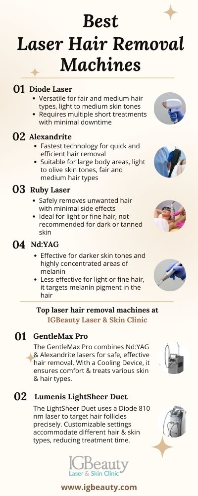 infographic on best laser hair removal machines